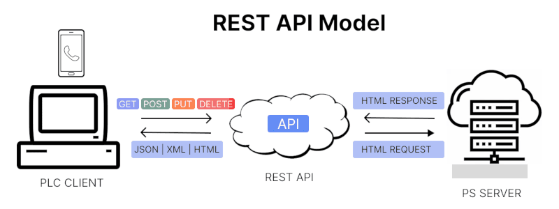Госбас онлай. REST API